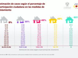 En vivo: La UdeG actualiza su Modelo Predictivo de contagios por COVID-19 en Jalisco