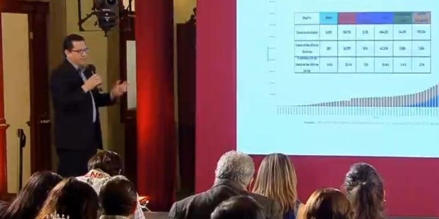 Muertes por COVID-19 en M&eacute;xico suben a 37, con mil 378 casos confirmados