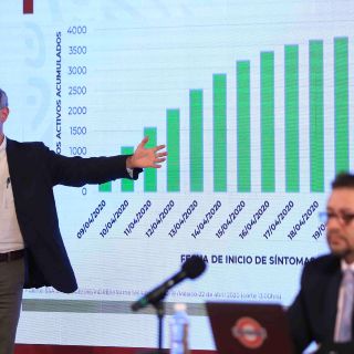 México reporta más de mil muertes por COVID-19, con 11 mil 633 casos