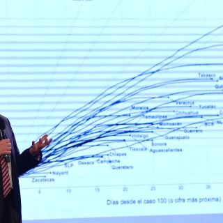 Muertes por COVID-19 en México llegan a dos mil 704, con 27 mil 634 casos