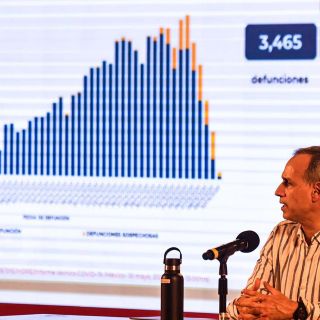 México acumula 36 mil 327 casos de COVID-19; van tres mil 573 muertes