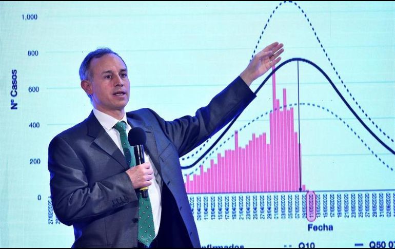 López-Gatell recordó que al levantar las medidas sanitarias nacionales no significa que se quiten las medidas de mitigación de esta epidemia. EFE/Presidencia