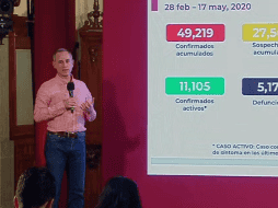 López-Gatell recordó que sigue vigente la jornada nacional de sana distancia. TWITTER / @SSalud_mx