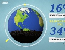 Quemarla o enterrarla: ¿qué hacemos con nuestra basura? | Documental BBC Mundo