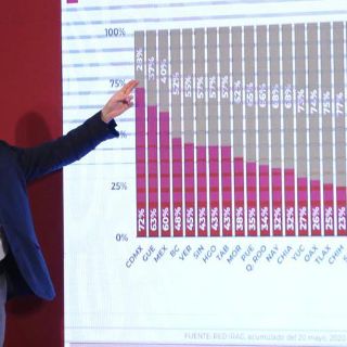 México supera los 60 mil casos de COVID-19, con casi siete mil muertes