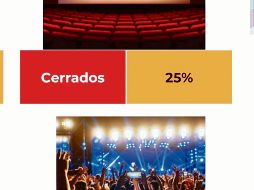 CULTURA. Dejan fuera a los museos, pese a estar en la Fase 3 de apertura federal. ESPECIAL