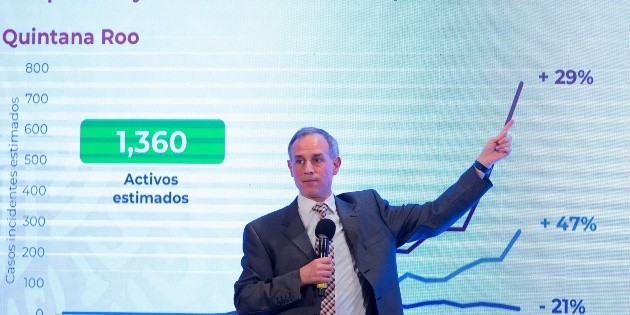 A&uacute;n falta la mitad de la pandemia: L&oacute;pez-Gatell