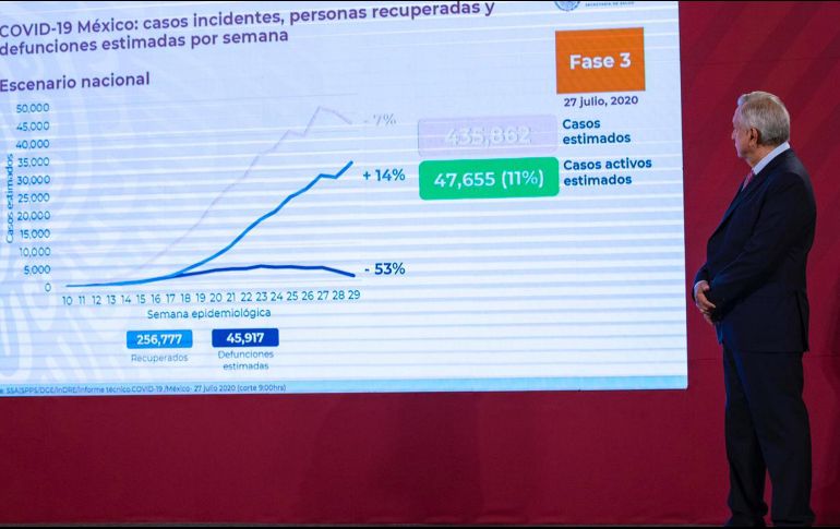 López Obrador ha sido criticado por asistir a eventos públicos sin portar cubrebocas. SUN / S. Tapia