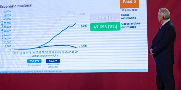 L&oacute;pez-Gatell es mi consejero con la pandemia: L&oacute;pez Obrador