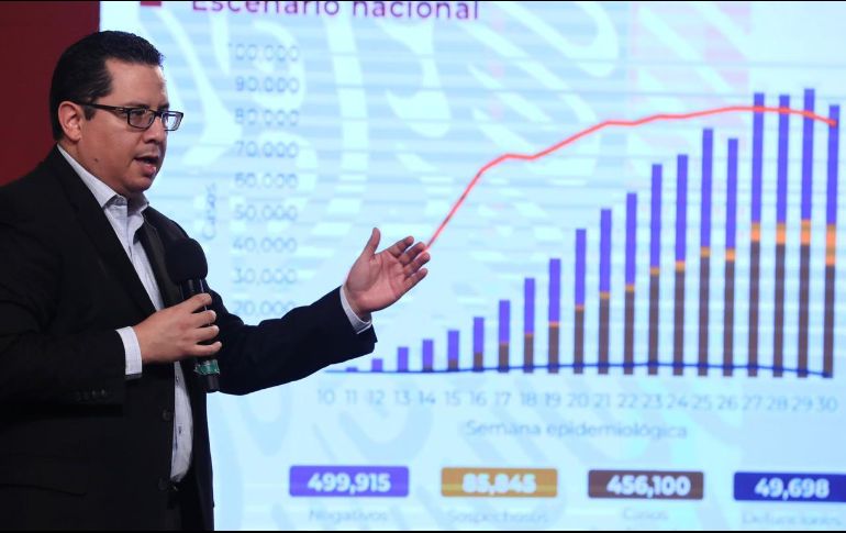 José Luis Alomía Zegarra, director de Epidemiología de la SS, en la conferencia nocturna sobre la situación de la pandemia en el país. SUN/B. Fregoso