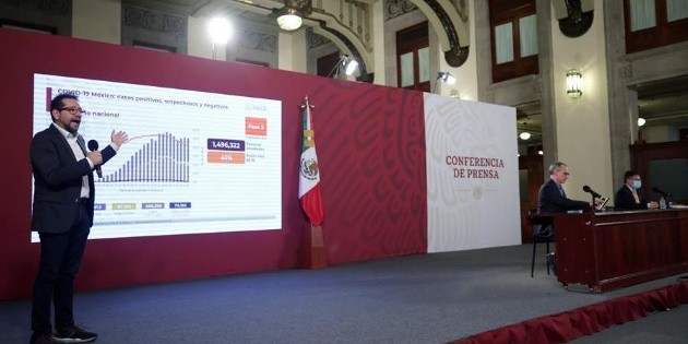 México llega a 663 mil 973 casos confirmados de COVID-19
