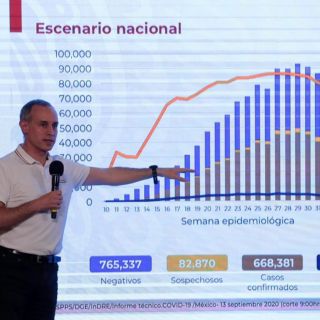 México llega a 668 mil 381 casos; hay 70 mil muertes