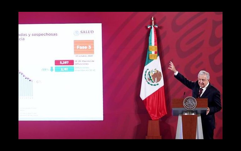 En Coahuila, López Obrador aseguró que ya pasó lo peor de la pandemia. EFE/Presidencia