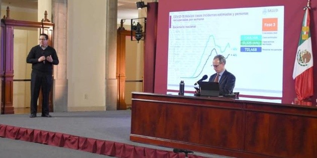 Coronavirus: M&eacute;xico suma 97 mil 056 muertos y 991 mil 835 casos