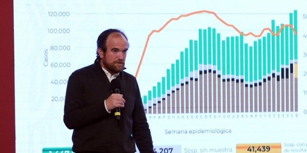 Coronavirus: M&eacute;xico suma un mill&oacute;n 175 mil 850 contagios y 109 mil 717 muertes