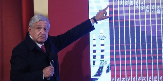 "Perm&iacute;tanos ayudarle y ayudarnos": Alianza Federalista a AMLO