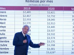 ''Los paisanos migrantes actuaron como héroes, heroínas el equivalente a los médicos y a las enfermeras que están salvando vidas'', dijo el Mandatario. SUN / B. Fregoso