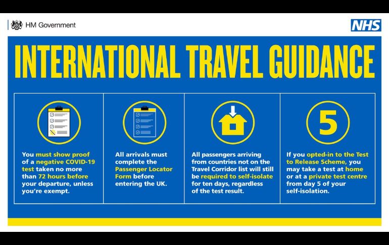 La Fuerza Fronteriza del Reino Unido llevará a cabo controles in situ a su llegada a Inglaterra para garantizar que los pasajeros cumplan a cabalidad. TWITTER: @transportgovuk
