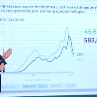 México acumula 186 mil 152 muertes por COVID-19