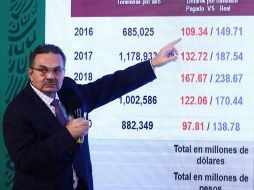 Octavio Romero Oropeza refirió que en Estados Unidos, Vitol accedió a pagar multas derivadas de actos de corrupción e informó a Pemex que había solucionado el problema que tenía en el país vecino. SUN/D. Simón Sánchez