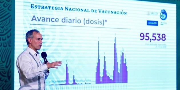 López-Gatell critica a medios por destacar más de 200 mil muertes por COVID-19