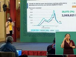 México acumula 209 mil 338 muertes por COVID-19