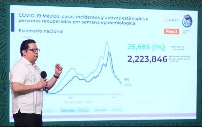 El director de epidemiología, José Luis Alomía, explicó que este lunes fueron aplicadas 277 mil 537 dosis de la vacuna contra COVID-19. SUN / V. Rosas