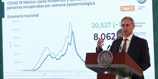 COVID-19: M&eacute;xico libr&oacute; tercera ola tras Semana Santa, dice L&oacute;pez-Gatell