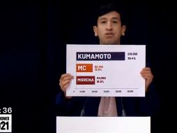 Pedro Kumamoto, candidato de Futuro a la alcaldía de Zapopan; durante el debate organizado por Quiero Tv Canal 10. ESPECIAL