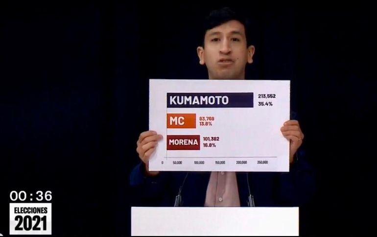 Pedro Kumamoto, candidato de Futuro a la alcaldía de Zapopan; durante el debate organizado por Quiero Tv Canal 10. ESPECIAL