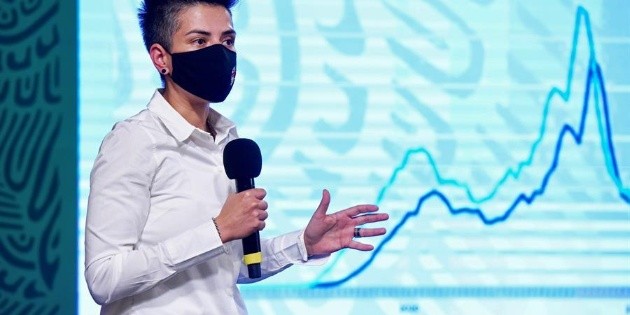 COVID-19: M&eacute;xico acumula 223 mil 455 muertes por el virus