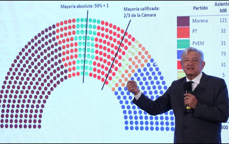 AMLO proyectó un gráfico elaborado con los datos preliminares del INE, según el cual la coalición liderada por Morena obtuvo el domingo 280 de los 500 diputados de la Cámara Baja. EFE / M. Guzmán