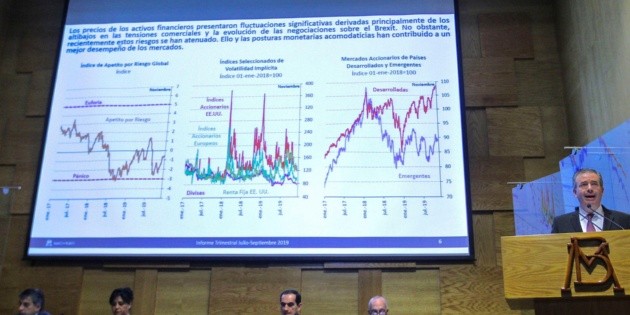 Ven inflaci&oacute;n hasta de 6.3% al cierre de 2021; auguran alza de tasas