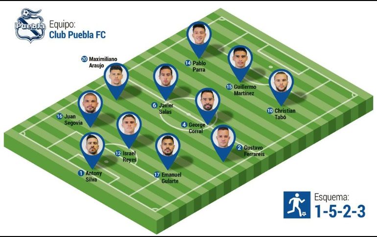 El Rebaño enfrentará un equipo muy eficaz, pero también vulnerable. EL INFORMADOR