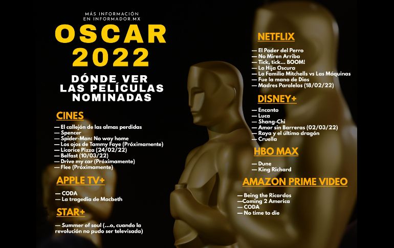 Oscar 2022: Dónde ver las principales películas nominadas