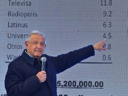 Carlos Loret contestó en su cuenta de Twitter a AMLO que los datos son 