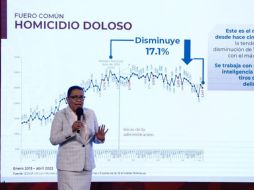 Michoacán, Guanajuato, Estado de México, Baja California, Jalisco y Sonora, concentran el 49% de los homicidios dolosos de todo el país. SUN / D. Simón Sánchez