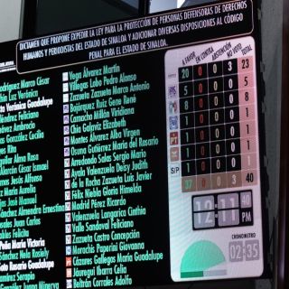 Periodistas asesinados: Congreso de Sinaloa aprueba nueva Ley de Protección