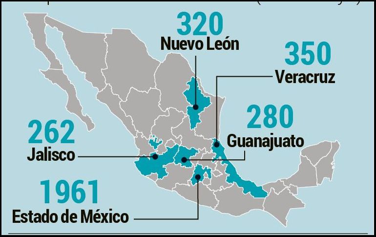 Jalisco es el quinto lugar en extorsiones, según el comparativo nacional en 2022 (enero-mayo). EL INFORMADOR/ Sistema Nacional de Seguridad Pública