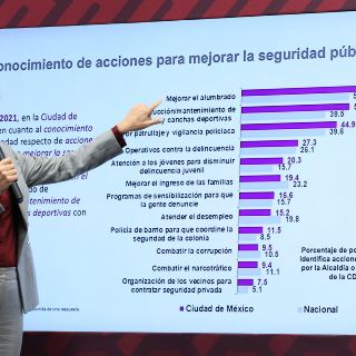 Estrategia de seguridad hace sentir seguros a capitalinos: Claudia Sheinbaum