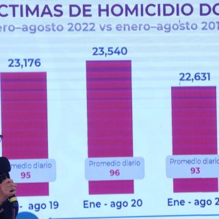 La SSPC reporta disminución de homicidios dolosos en el mes de agosto
