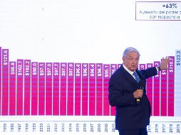 Aunque López Obrador señaló que no se trata de un control de precios, aseguró que se buscará mantener los precios de la canasta básica. SUN/ G. Espinosa