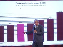 El Presidente López Obrador señaló que con este paquete anti-inflación se garantiza que por lo menos 24 productos de la canasta básica no sufrirán alza en sus costos. SUN/ G. Espinosa