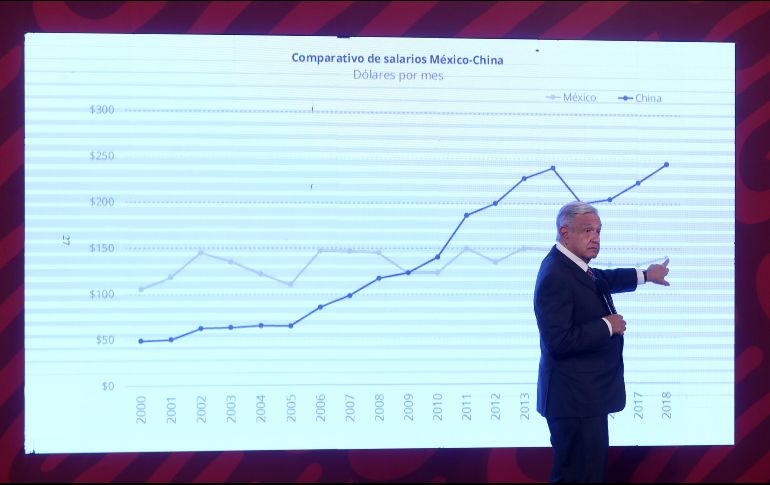 López Obrador fustiga que en el periodo neoliberal se mentía y se engañaba señalando que no aumentaban el salario porque viene la inflación. EFE / S. Gutiérrez