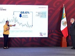 Como uno de los principales desafíos, Rosa Icela Rodríguez reconoció un aumento interanual de 7.8 % en el número de extorsiones. TWITTER/@rosaicela_