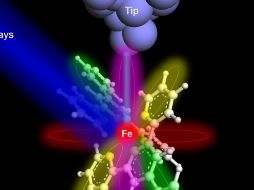 Esquema de cómo funciona la técnica usada para radiografiar un solo átomo. Imagen cedida por la Universidad de Ohio/EFE