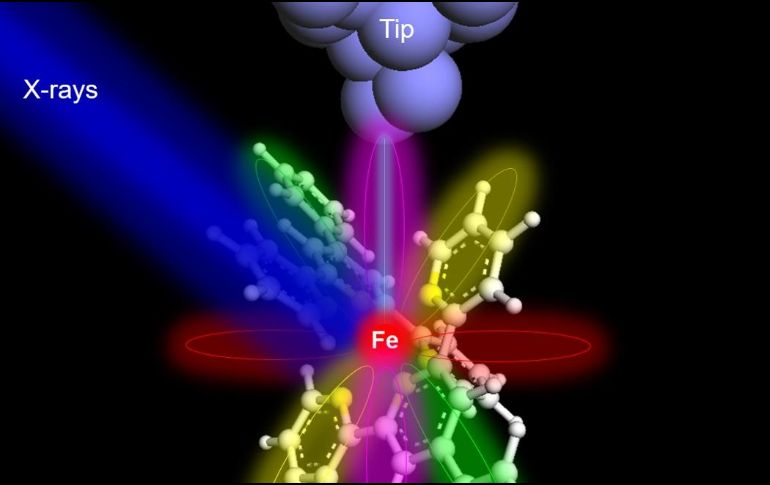 Esquema de cómo funciona la técnica usada para radiografiar un solo átomo. Imagen cedida por la Universidad de Ohio/EFE