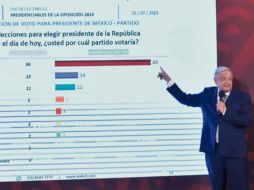 El Presidente Andrés Manuel López Obrador mostró dos encuestas el pasado 26 de julio. EL UNIVERSAL