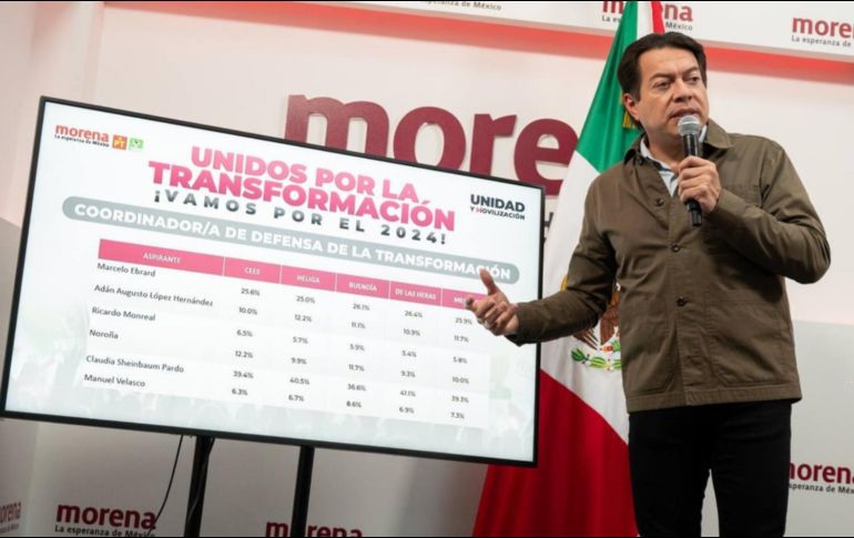 Mario Delgado negó que haya presiones hacia los legisladores afines a Marcelo Ebrard. ESPECIAL/Morena