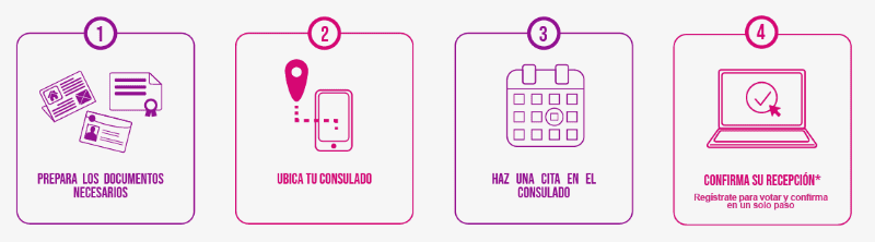 Paso a paso para tramitar tu INE en el extranjero. Voto de las y los Mexicanos Residentes en el Extranjero/ https://votoextranjero.mx/ 